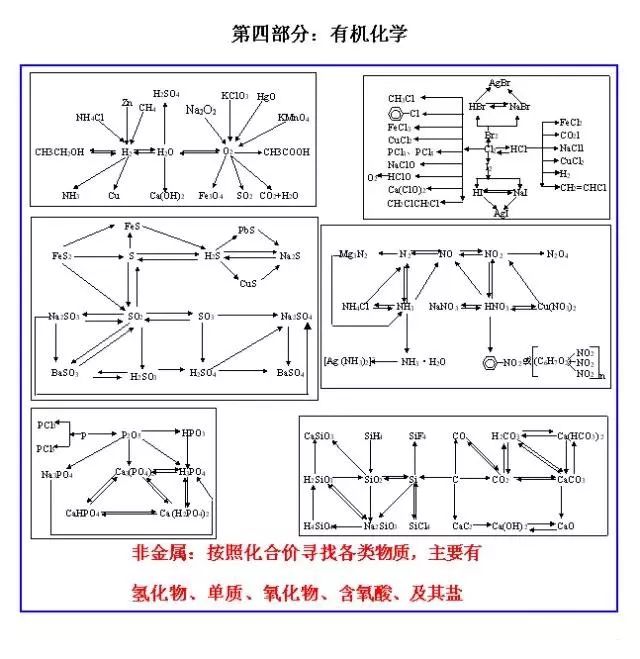 “水滴石穿”是物理变化还是化学变化?
