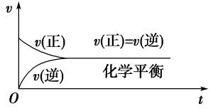 著名化学名著有哪些