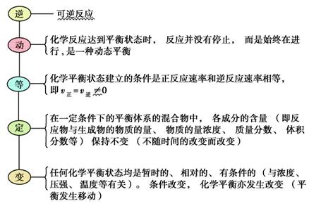 著名化学名著有哪些