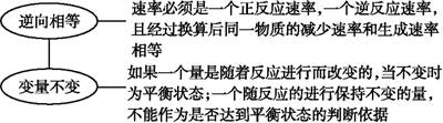 著名化学名著有哪些