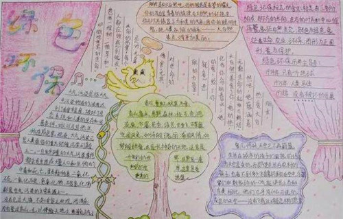 2020蓝天保卫战手抄报怎么画