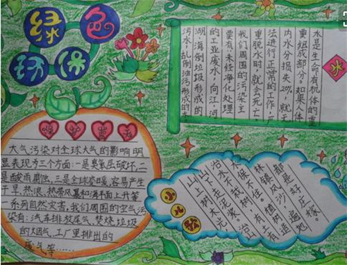 蓝天保卫手抄报2020