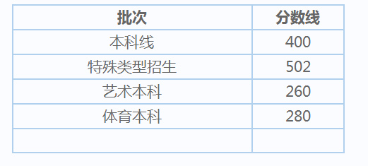 2020<a href=https://www.ilr.com.cn/tags/206.html target=_blank class=infotextkey>上海</a>高考<a href=https://www.ilr.com.cn/tags/213.html target=_blank class=infotextkey>分数</a>线