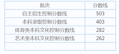 2019<a href=https://www.ilr.com.cn/tags/206.html target=_blank class=infotextkey>上海</a>高考<a href=https://www.ilr.com.cn/tags/213.html target=_blank class=infotextkey>分数</a>线