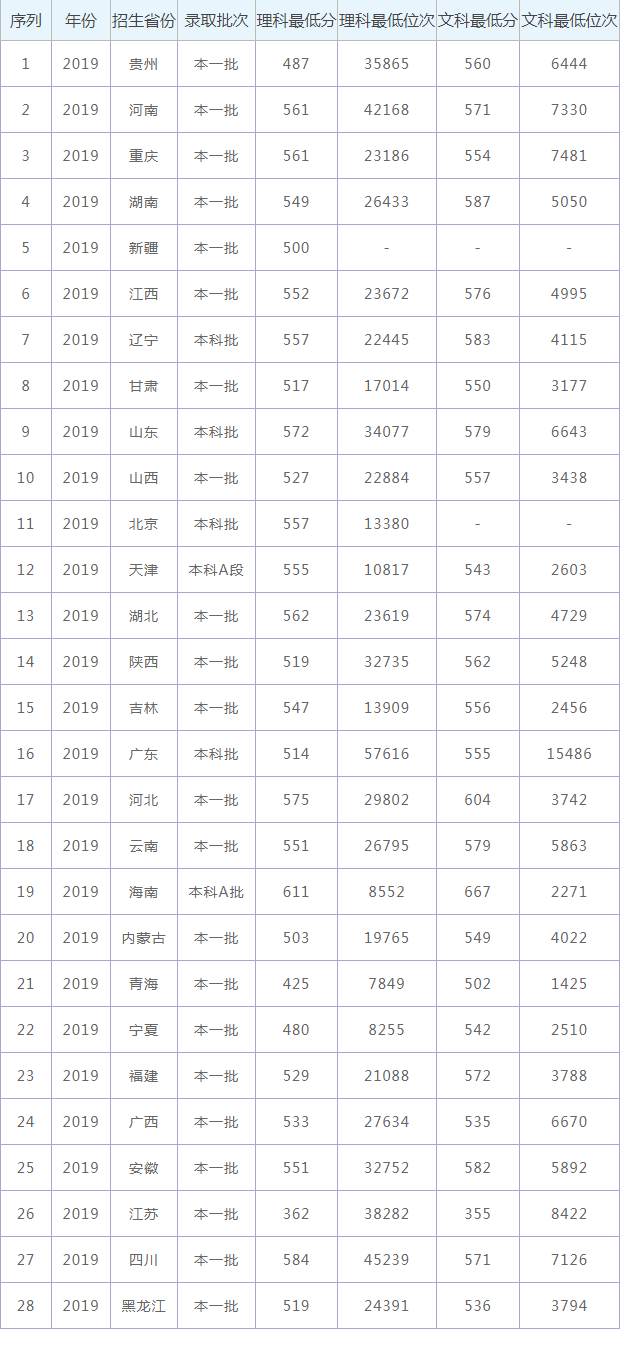 1618304522769692.png 2019东北.png