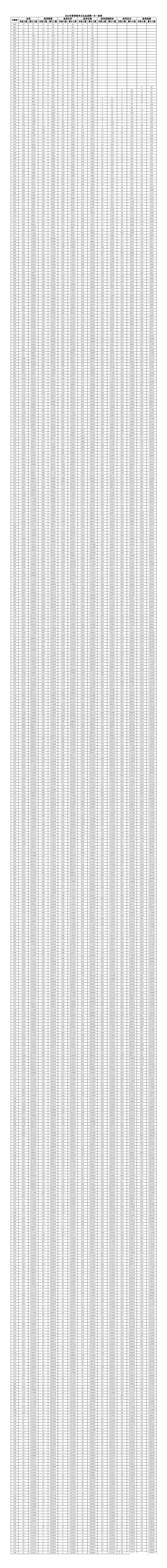 <a href=https://www.ilr.com.cn/tags/242.html target=_blank class=infotextkey>山东</a>一分一段.jpg