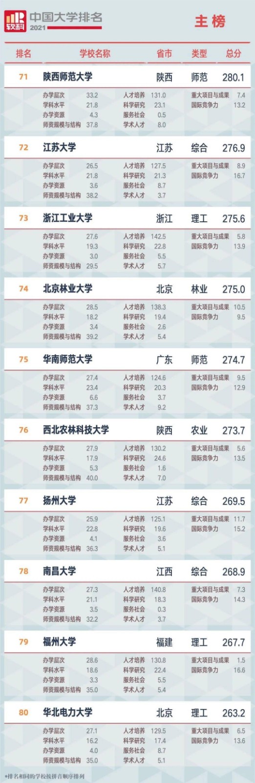 2021全国<a href=https://www.ilr.com.cn/tags/179.html target=_blank class=infotextkey>大学</a>排名