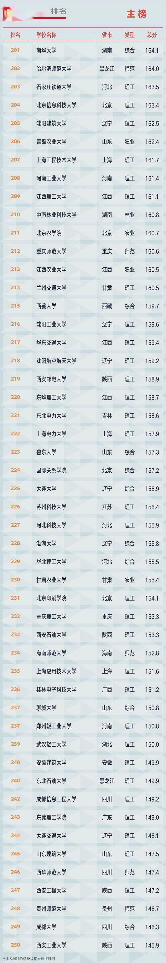 2021全国<a href=https://www.ilr.com.cn/tags/179.html target=_blank class=infotextkey>大学</a>排名