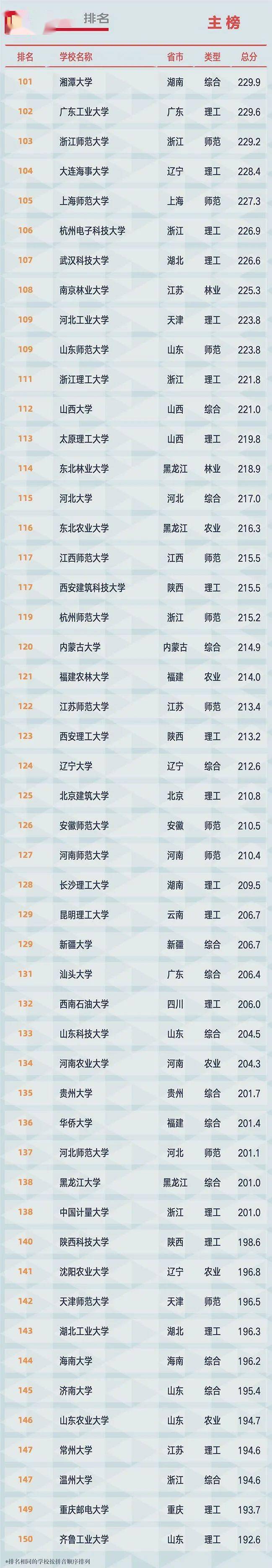 2021全国<a href=https://www.ilr.com.cn/tags/179.html target=_blank class=infotextkey>大学</a>排名