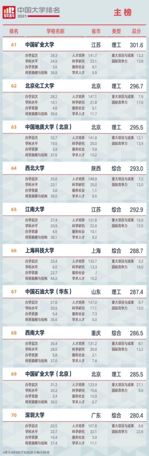 2021全国<a href=https://www.ilr.com.cn/tags/179.html target=_blank class=infotextkey>大学</a>排名