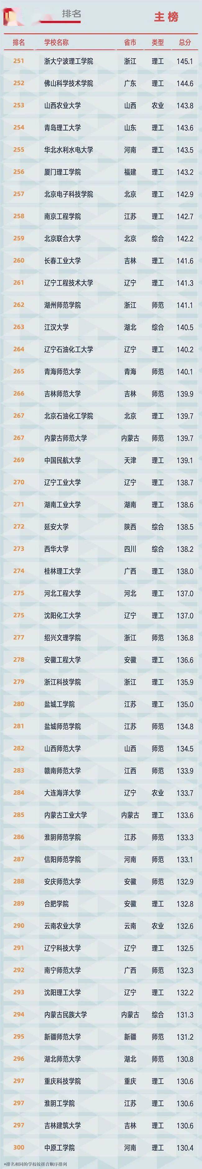 2021全国<a href=https://www.ilr.com.cn/tags/179.html target=_blank class=infotextkey>大学</a>排名