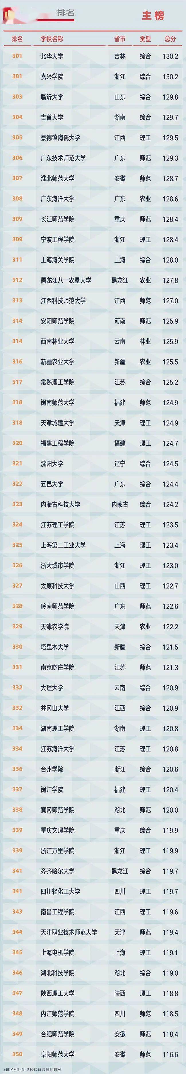 2021全国<a href=https://www.ilr.com.cn/tags/179.html target=_blank class=infotextkey>大学</a>排名