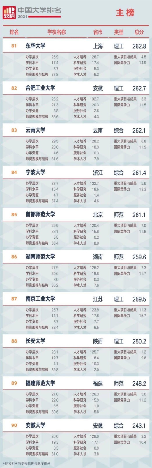 2021全国<a href=https://www.ilr.com.cn/tags/179.html target=_blank class=infotextkey>大学</a>排名