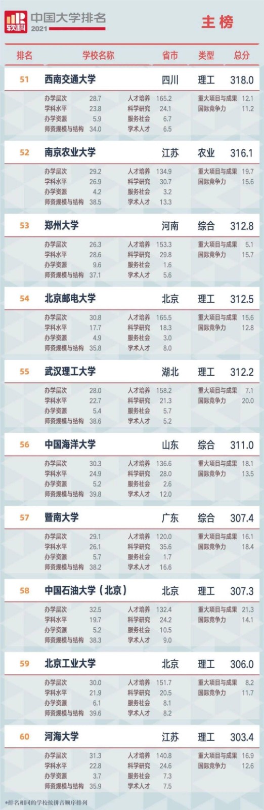 2021全国<a href=https://www.ilr.com.cn/tags/179.html target=_blank class=infotextkey>大学</a>排名