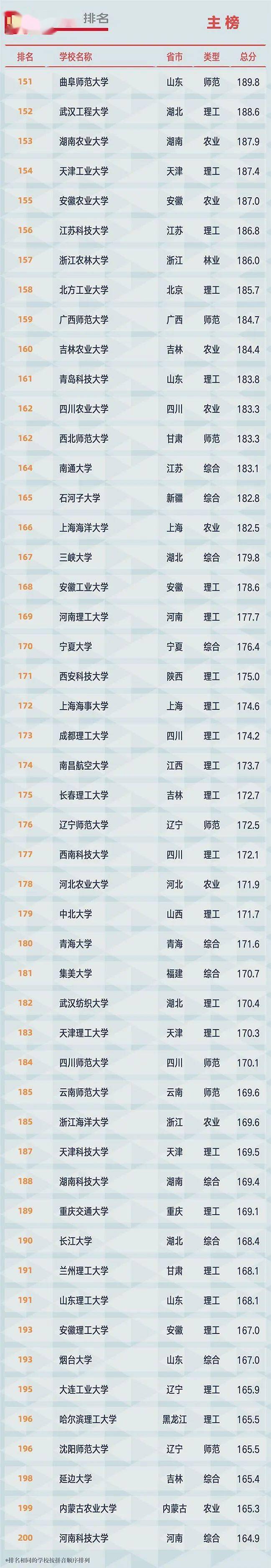 2021全国<a href=https://www.ilr.com.cn/tags/179.html target=_blank class=infotextkey>大学</a>排名