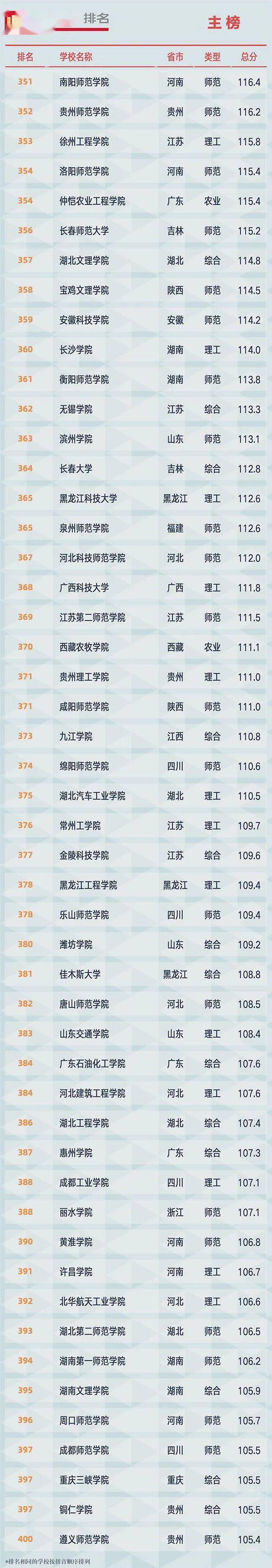 2021全国<a href=https://www.ilr.com.cn/tags/179.html target=_blank class=infotextkey>大学</a>排名