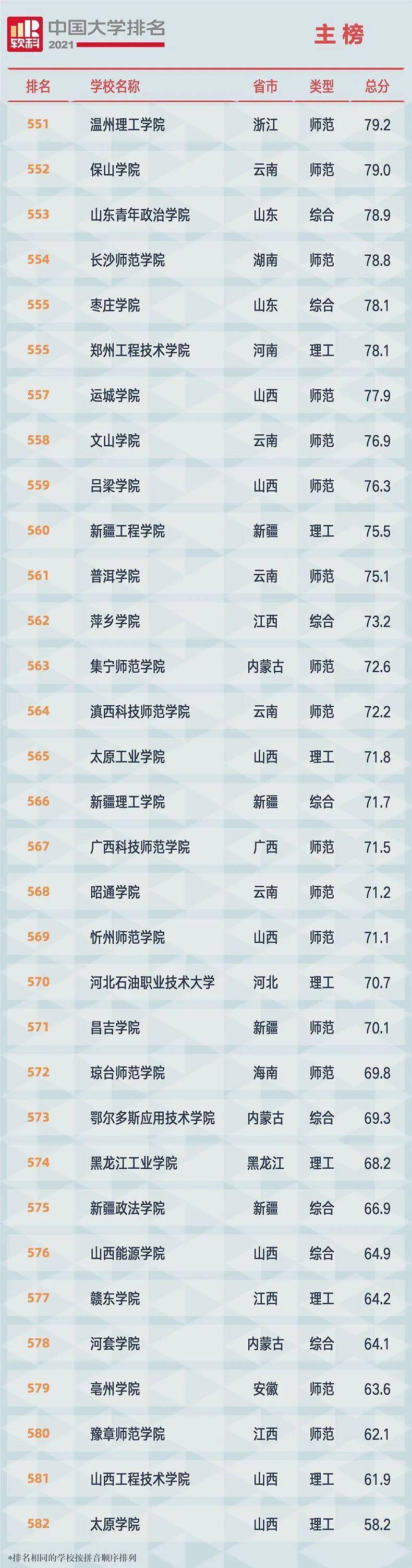 2021全国<a href=https://www.ilr.com.cn/tags/179.html target=_blank class=infotextkey>大学</a>排名
