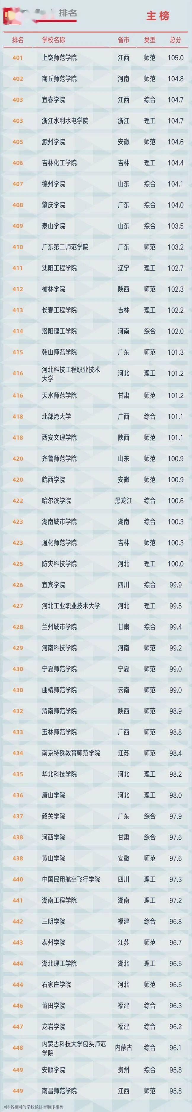 2021全国<a href=https://www.ilr.com.cn/tags/179.html target=_blank class=infotextkey>大学</a>排名