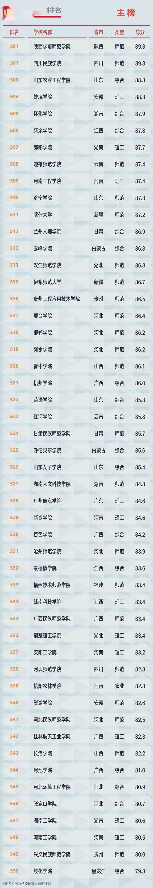 2021全国<a href=https://www.ilr.com.cn/tags/179.html target=_blank class=infotextkey>大学</a>排名