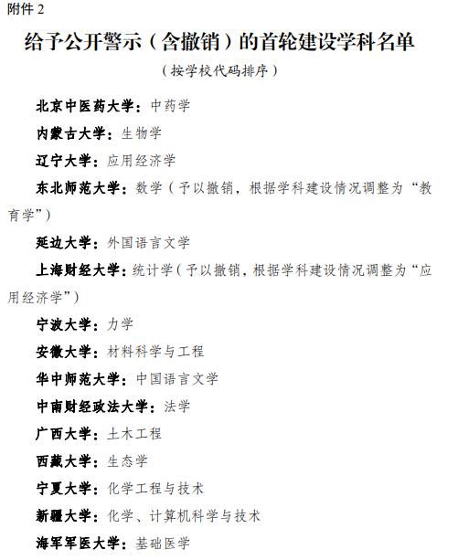 国家双一流大学名单