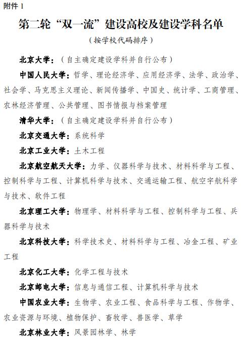 国家双一流大学名单一览