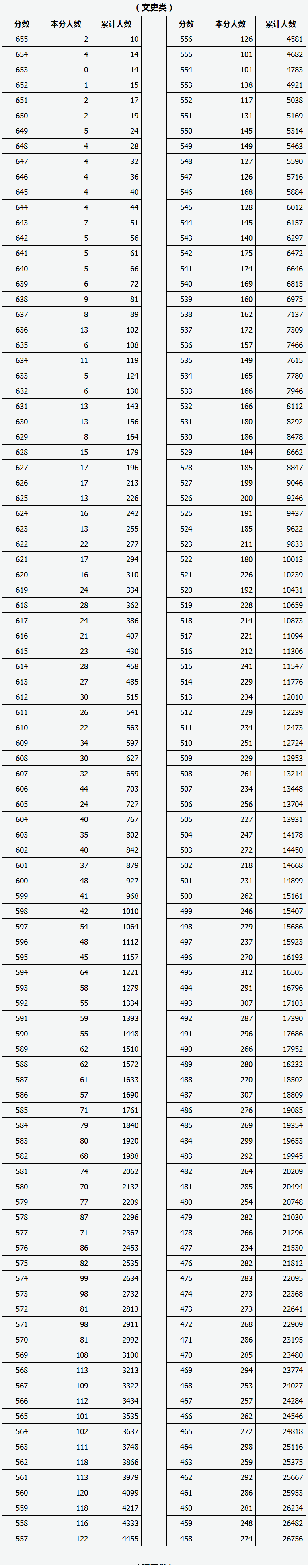 2022山西财经<a href=https://www.ilr.com.cn/tags/179.html target=_blank class=infotextkey>大学</a>专业排名及<a href=https://www.ilr.com.cn/tags/213.html target=_blank class=infotextkey>分数</a>线【<a href=https://www.ilr.com.cn/tags/205.html target=_blank class=infotextkey>预测</a>】