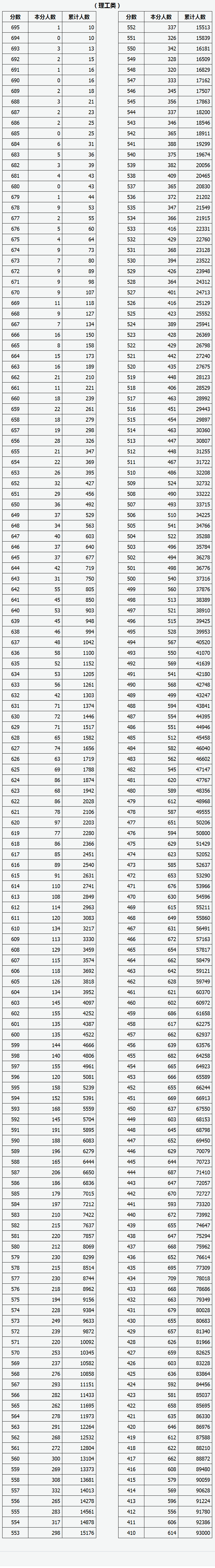 2022山西财经<a href=https://www.ilr.com.cn/tags/179.html target=_blank class=infotextkey>大学</a>专业排名及<a href=https://www.ilr.com.cn/tags/213.html target=_blank class=infotextkey>分数</a>线【<a href=https://www.ilr.com.cn/tags/205.html target=_blank class=infotextkey>预测</a>】