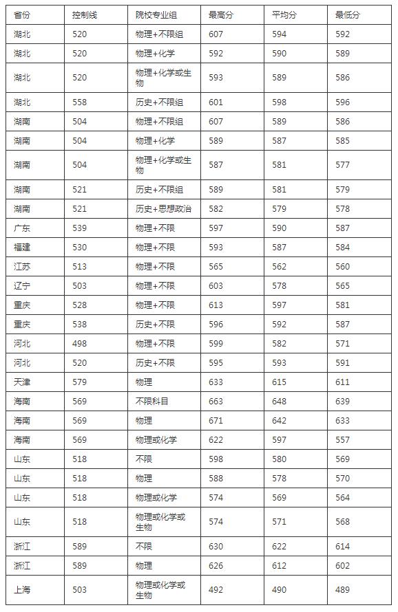 广西大学2021录取分数线.jpg