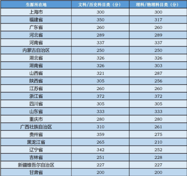 中央音乐学院2021高考<a href=https://www.ilr.com.cn/tags/212.html target=_blank class=infotextkey>录取</a><a href=https://www.ilr.com.cn/tags/213.html target=_blank class=infotextkey>分数</a>线多少 多少分能上中央音乐学院