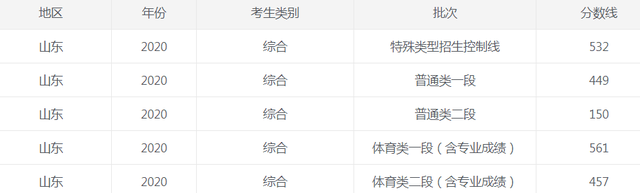 1625603707103106.png 山东2020.png