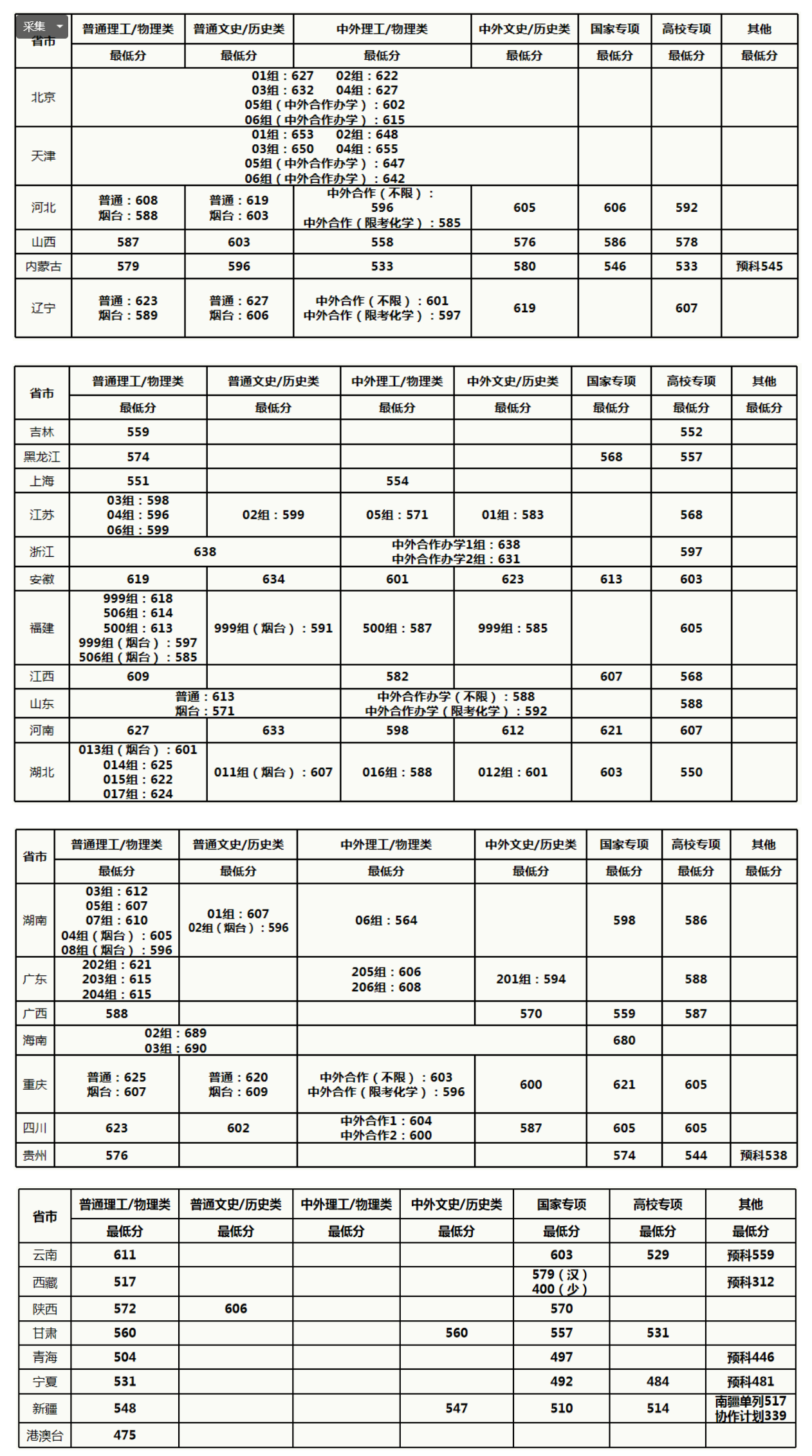 2025预测中国农业大学录取分数线
