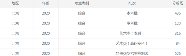 <a href=https://www.ilr.com.cn/tags/204.html target=_blank class=infotextkey>北京</a>高考<a href=https://www.ilr.com.cn/tags/213.html target=_blank class=infotextkey>分数</a>线