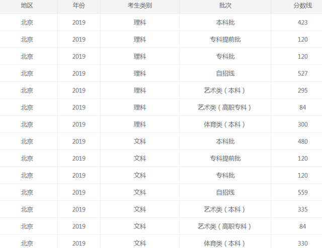 <a href=https://www.ilr.com.cn/tags/204.html target=_blank class=infotextkey>北京</a>高考<a href=https://www.ilr.com.cn/tags/213.html target=_blank class=infotextkey>分数</a>线
