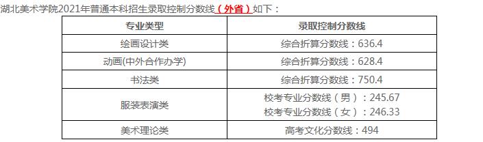 2022湖北<a href=https://www.ilr.com.cn/tags/58.html target=_blank class=infotextkey>美术</a>学院专业排名及<a href=https://www.ilr.com.cn/tags/212.html target=_blank class=infotextkey>录取</a><a href=https://www.ilr.com.cn/tags/213.html target=_blank class=infotextkey>分数</a>线