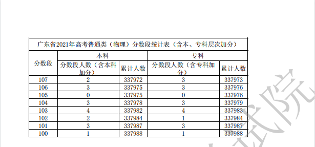广东物理15.png