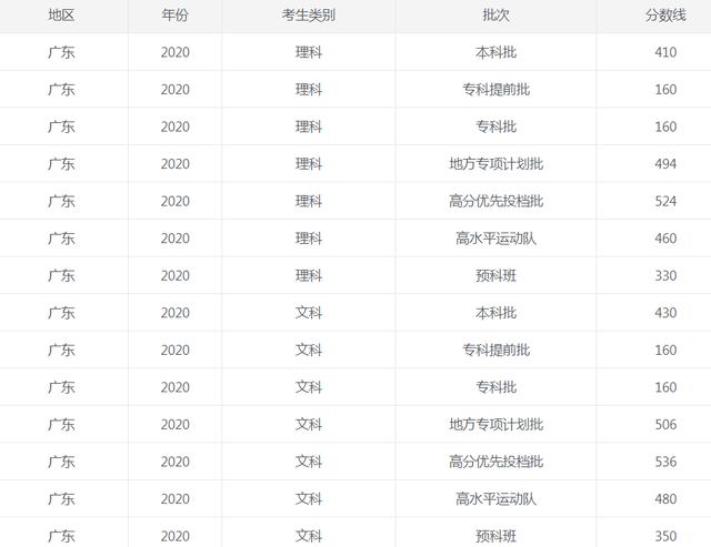 <a href=https://www.ilr.com.cn/tags/117.html target=_blank class=infotextkey>广东</a>2020.png