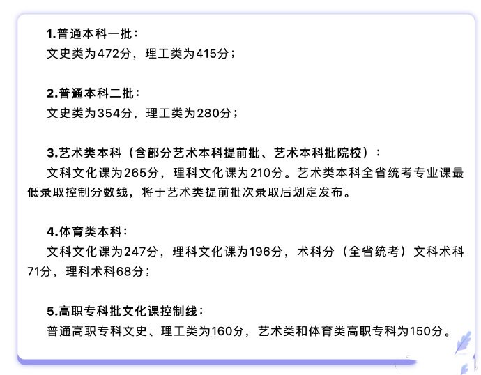 2025年黑龙江高考分数线刚刚出炉