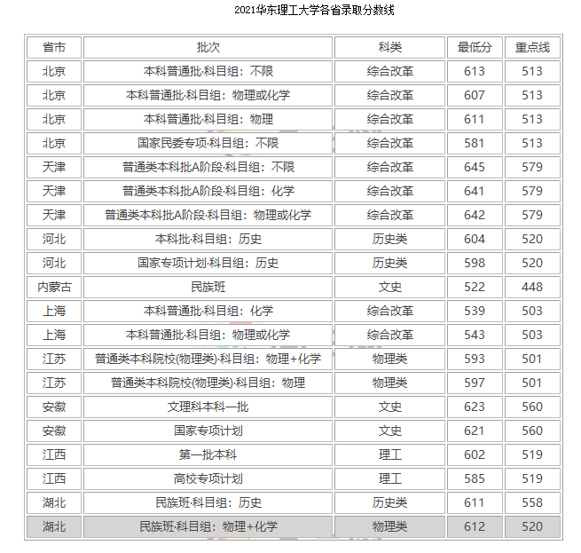 2021分数线.png