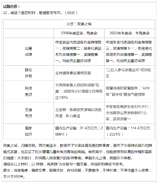 2022年全国高考语文作文题目汇总_高考作文真题