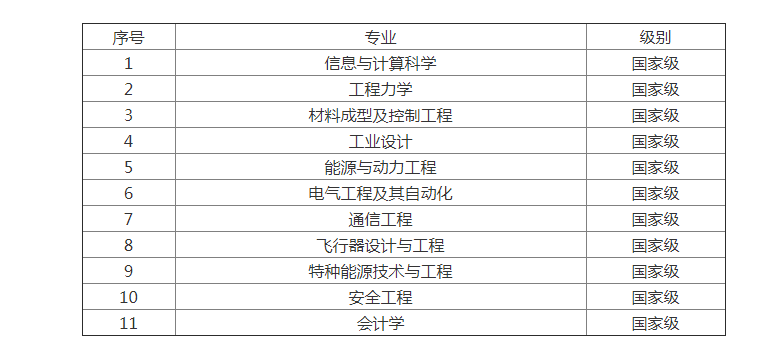 南京理工王牌专业.png