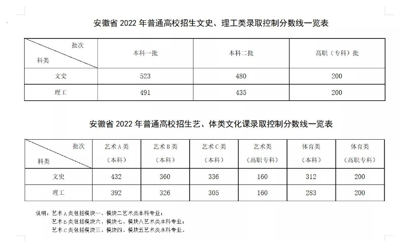 1656035587421921.png 安徽2022.png