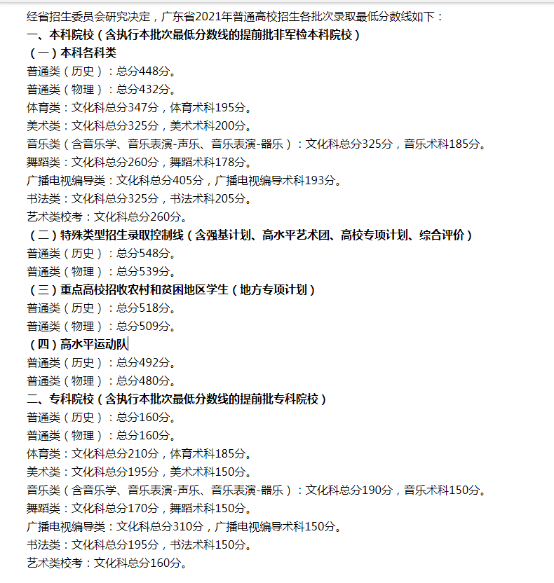 2025年广东大学高考分数线公布