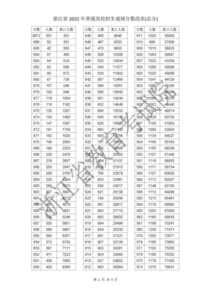 2026年浙江高考一分一段表