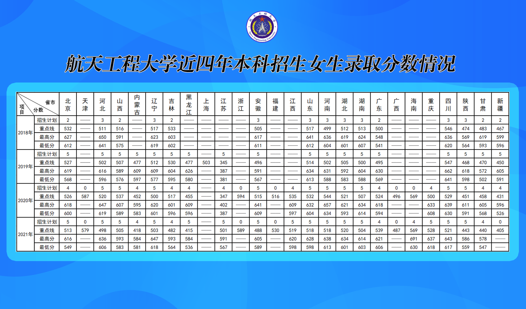 2021航天工程<a href=https://www.ilr.com.cn/tags/179.html target=_blank class=infotextkey>大学</a><a href=https://www.ilr.com.cn/tags/212.html target=_blank class=infotextkey>录取</a><a href=https://www.ilr.com.cn/tags/213.html target=_blank class=infotextkey>分数</a>线2.png