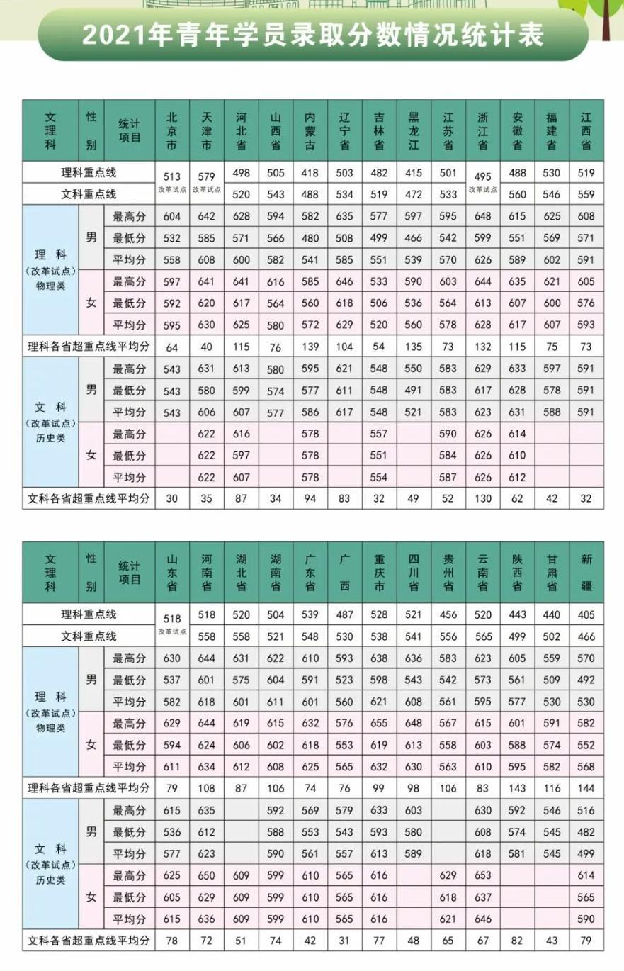 2021解放军信息工程<a href=https://www.ilr.com.cn/tags/179.html target=_blank class=infotextkey>大学</a><a href=https://www.ilr.com.cn/tags/212.html target=_blank class=infotextkey>录取</a><a href=https://www.ilr.com.cn/tags/213.html target=_blank class=infotextkey>分数</a>线.jpg