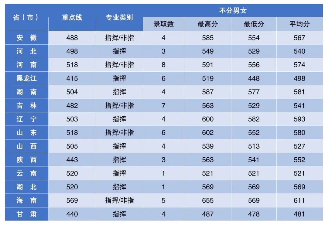 2021空军航空<a href=https://www.ilr.com.cn/tags/179.html target=_blank class=infotextkey>大学</a><a href=https://www.ilr.com.cn/tags/212.html target=_blank class=infotextkey>录取</a><a href=https://www.ilr.com.cn/tags/213.html target=_blank class=infotextkey>分数</a>线.jpg
