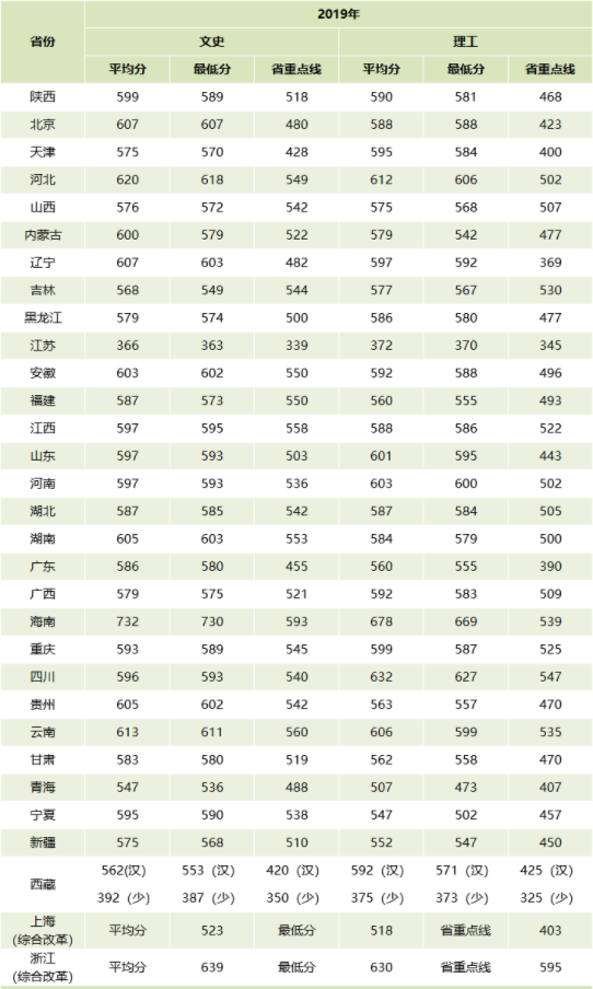 2021西北<a href=https://www.ilr.com.cn/tags/179.html target=_blank class=infotextkey>大学</a><a href=https://www.ilr.com.cn/tags/212.html target=_blank class=infotextkey>录取</a><a href=https://www.ilr.com.cn/tags/213.html target=_blank class=infotextkey>分数</a>线一览表（含2019-2020历年）