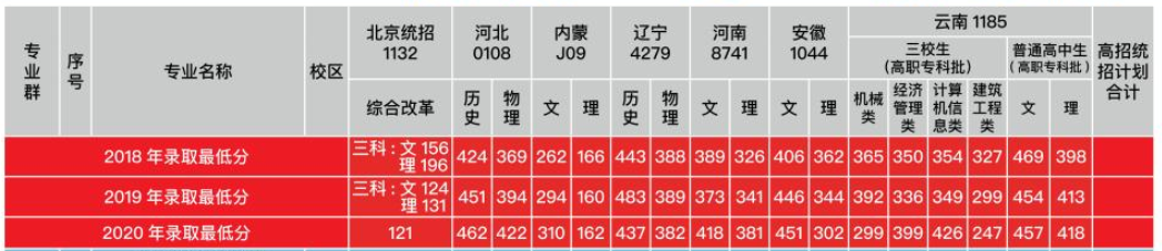2021<a href=https://www.ilr.com.cn/tags/204.html target=_blank class=infotextkey>北京</a>交通运输职业学院<a href=https://www.ilr.com.cn/tags/212.html target=_blank class=infotextkey>录取</a><a href=https://www.ilr.com.cn/tags/213.html target=_blank class=infotextkey>分数</a>线一览表（含2019-2020历年）