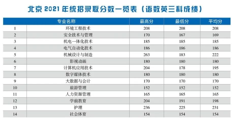2021首钢工学院<a href=https://www.ilr.com.cn/tags/212.html target=_blank class=infotextkey>录取</a><a href=https://www.ilr.com.cn/tags/213.html target=_blank class=infotextkey>分数</a>线一览表（含2019-2020历年）