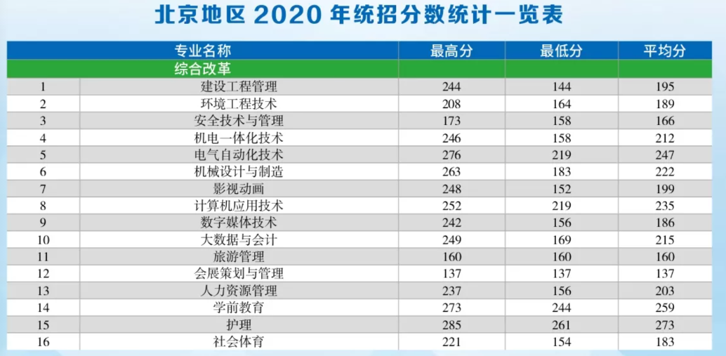 2021首钢工学院<a href=https://www.ilr.com.cn/tags/212.html target=_blank class=infotextkey>录取</a><a href=https://www.ilr.com.cn/tags/213.html target=_blank class=infotextkey>分数</a>线一览表（含2019-2020历年）
